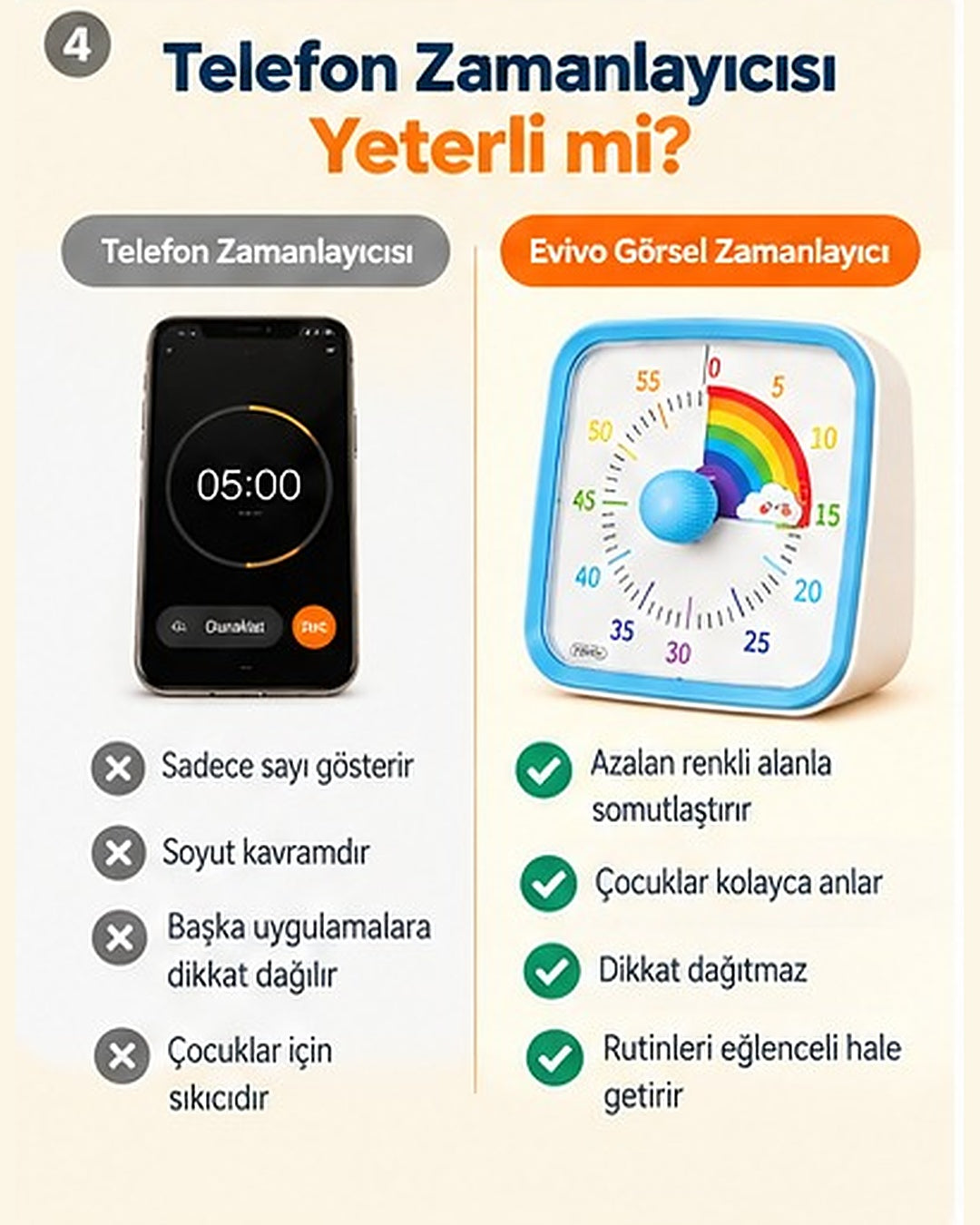 60 Dakikalık Görsel Zamanlayıcı